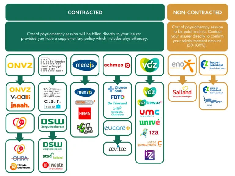 Wijs Insurance Providers Overview 16